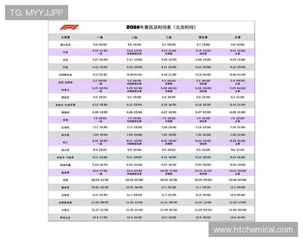 F1新规冲击赛程翻车全解析 F1新规冲击赛程翻车全解析
